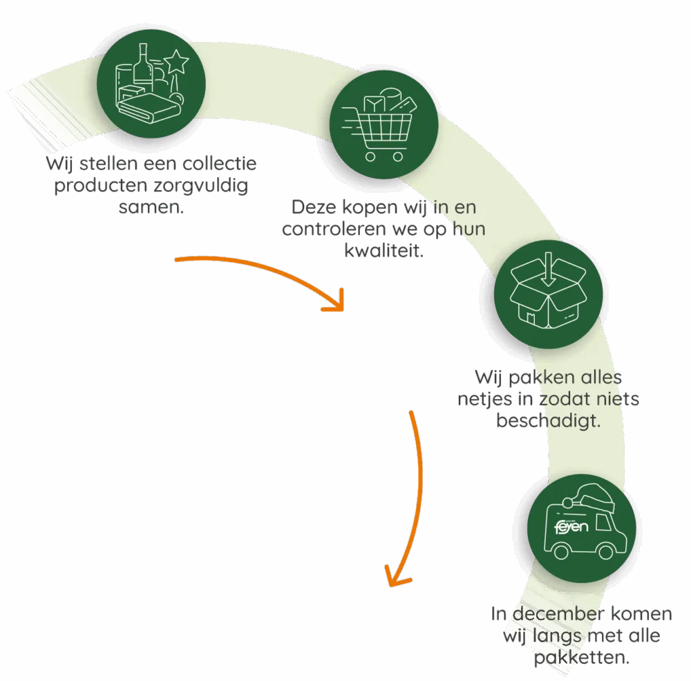 Infographic Kerstpakketten